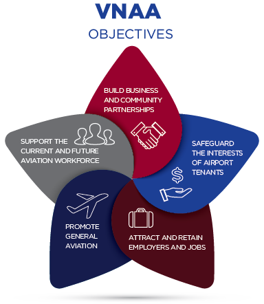 The objectives of the VNAA