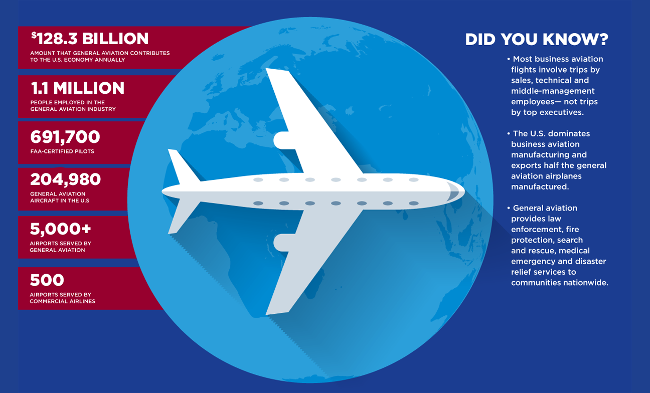 Aviation Facts