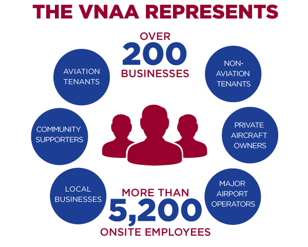 VNAA Represents