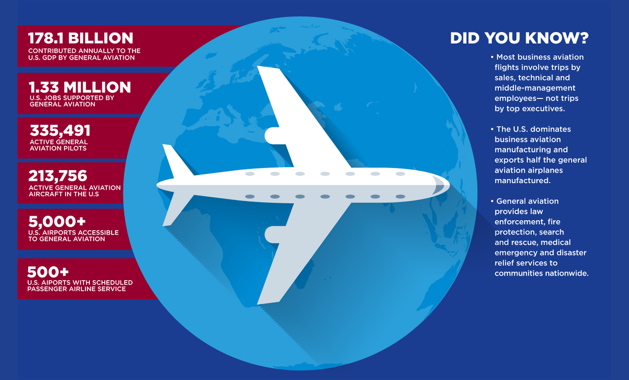 aviation-facts-2026 aviation-facts-2026