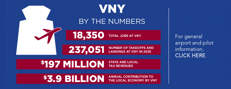 new-vny-by-the-numbers-2026-1024×376 VNY Statistics